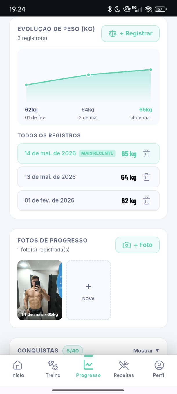 Acompanhamento de resultados e evolução
